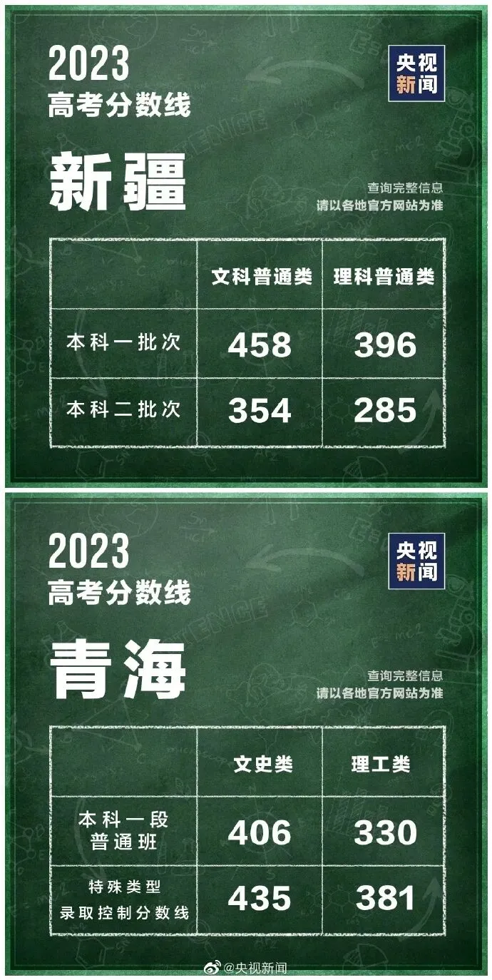 各地高考分数线最新汇总!填报志愿,这些问题要注意→-第7张图片-四季读书网 各地高考分数线最新汇总!填报志愿,这些问题要注意→-第7张图片-四季读书网