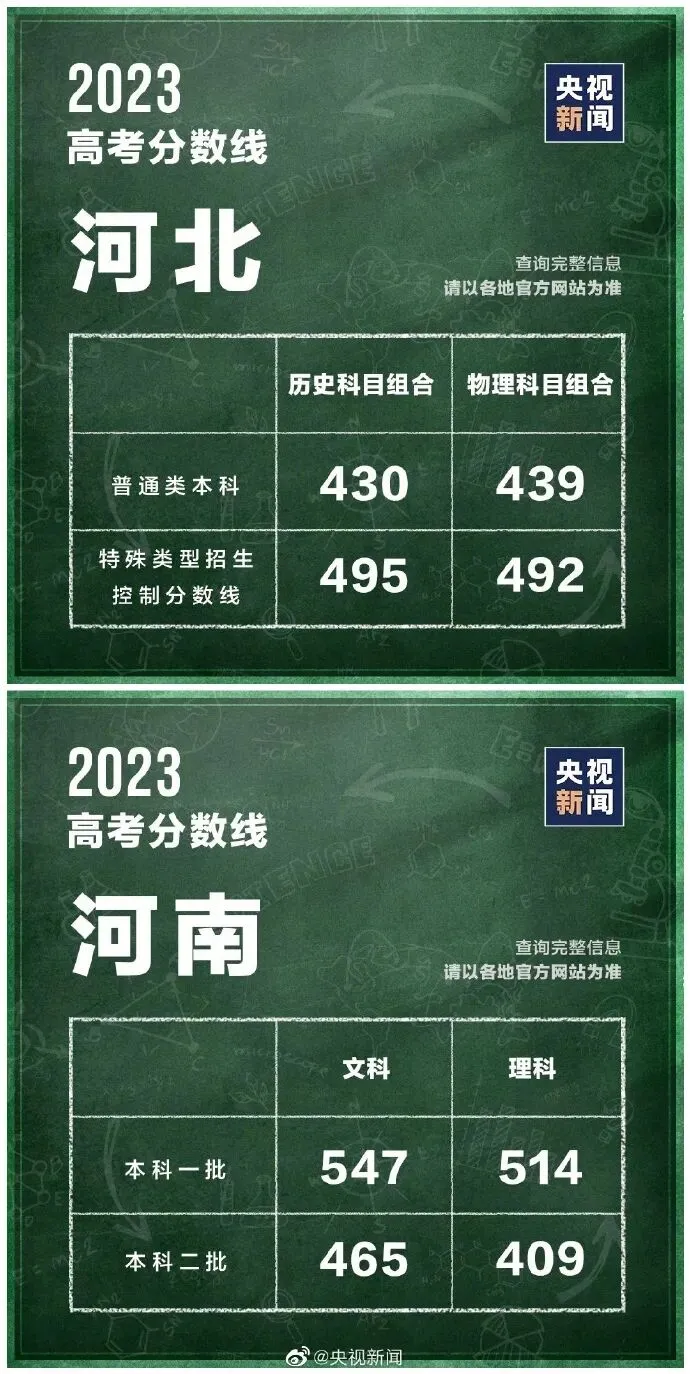 各地高考分数线最新汇总!填报志愿,这些问题要注意→-第8张图片-四季读书网 各地高考分数线最新汇总!填报志愿,这些问题要注意→-第8张图片-四季读书网