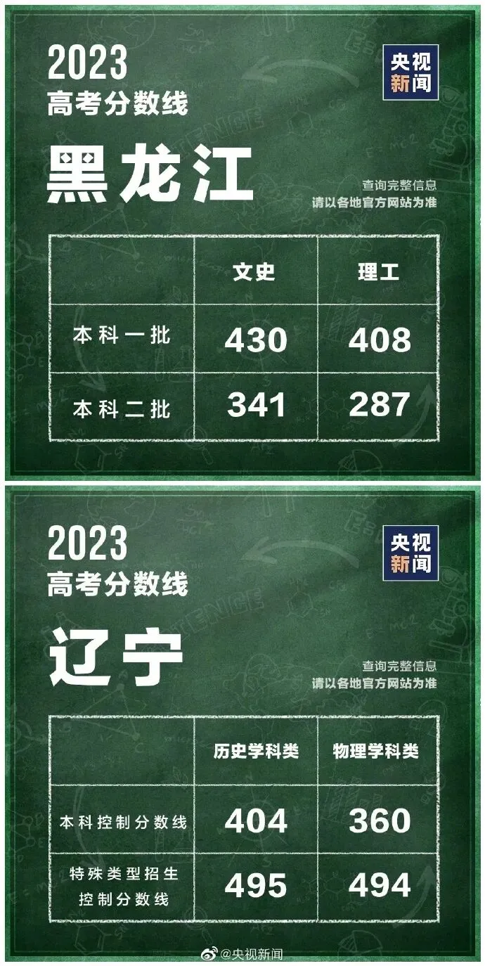 各地高考分数线最新汇总!填报志愿,这些问题要注意→-第9张图片-四季读书网 各地高考分数线最新汇总!填报志愿,这些问题要注意→-第9张图片-四季读书网