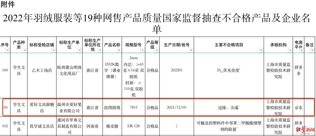 河南高考用笔“翻车”,到底怎么回事?-第6张图片-四季读书网
