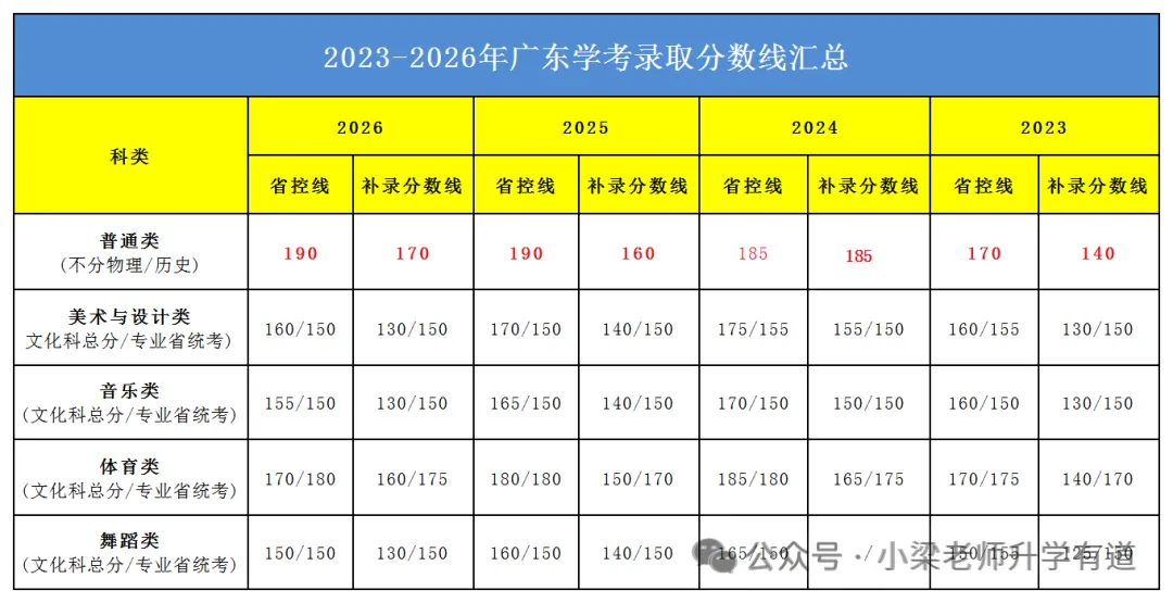 【春季高考】 招生简章-第3张图片-四季读书网 【春季高考】 招生简章-第3张图片-四季读书网