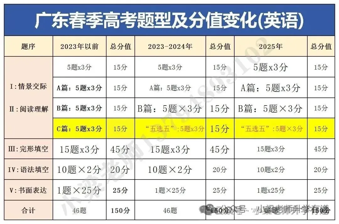 【春季高考】 招生简章-第11张图片-四季读书网 【春季高考】 招生简章-第11张图片-四季读书网