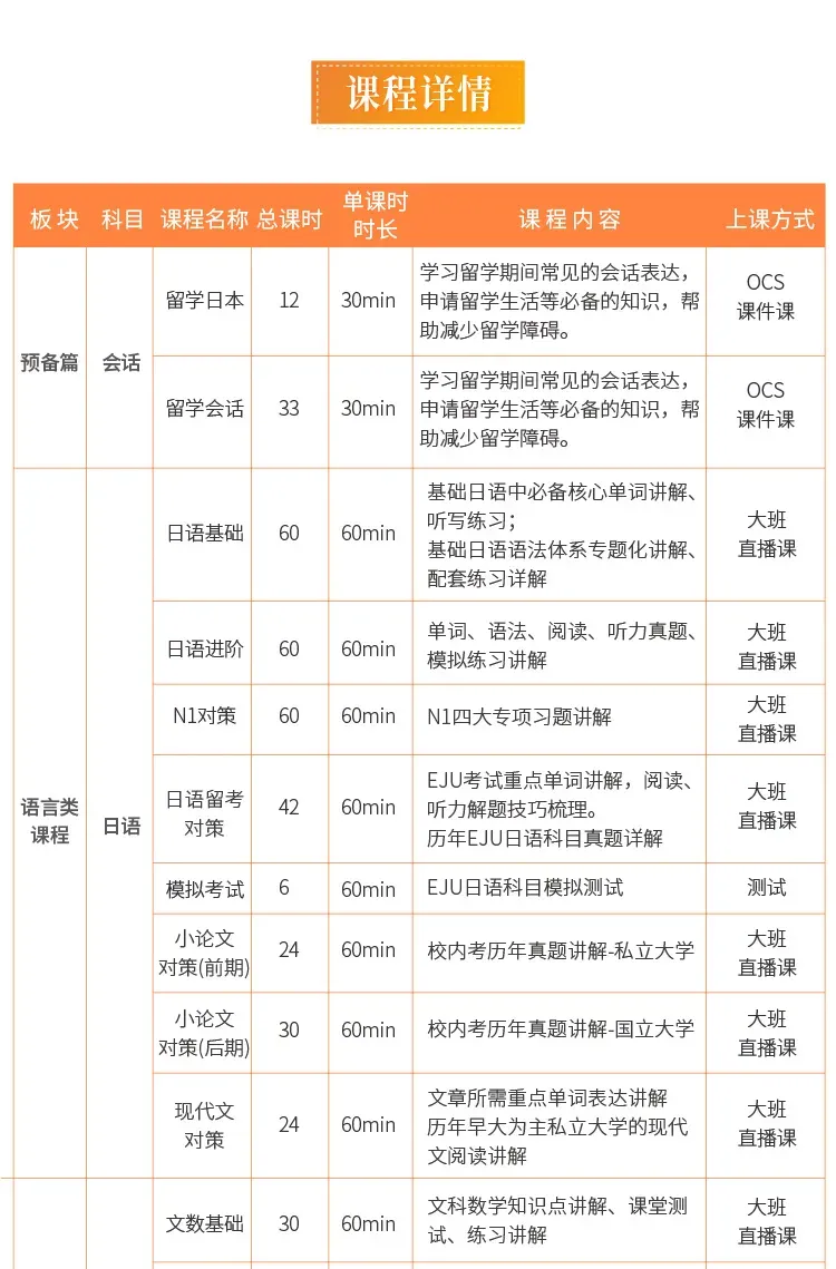 高考日语不止提分!考完直通日本留学,升学路径这样推进,高考留学双丰收!-第36张图片-四季读书网 高考日语不止提分!考完直通日本留学,升学路径这样推进,高考留学双丰收!-第36张图片-四季读书网