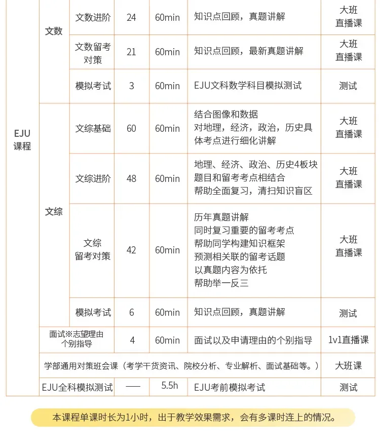 高考日语不止提分!考完直通日本留学,升学路径这样推进,高考留学双丰收!-第37张图片-四季读书网 高考日语不止提分!考完直通日本留学,升学路径这样推进,高考留学双丰收!-第37张图片-四季读书网