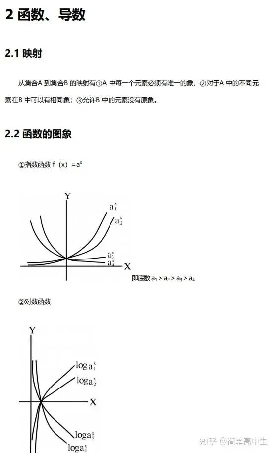 青岛高考数学家教总结,高中数学:高一到高三,重点、难点知识总结大全!-第2张图片-四季读书网