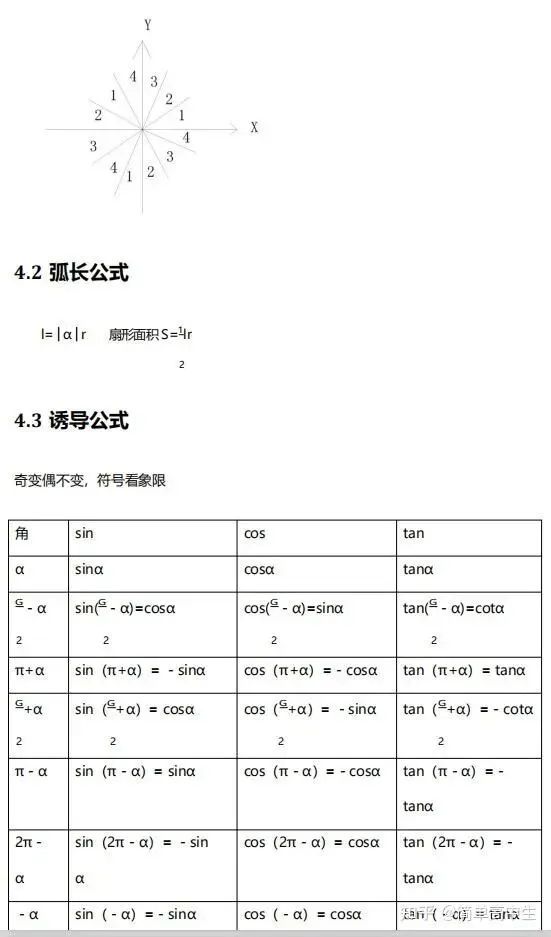 青岛高考数学家教总结,高中数学:高一到高三,重点、难点知识总结大全!-第7张图片-四季读书网