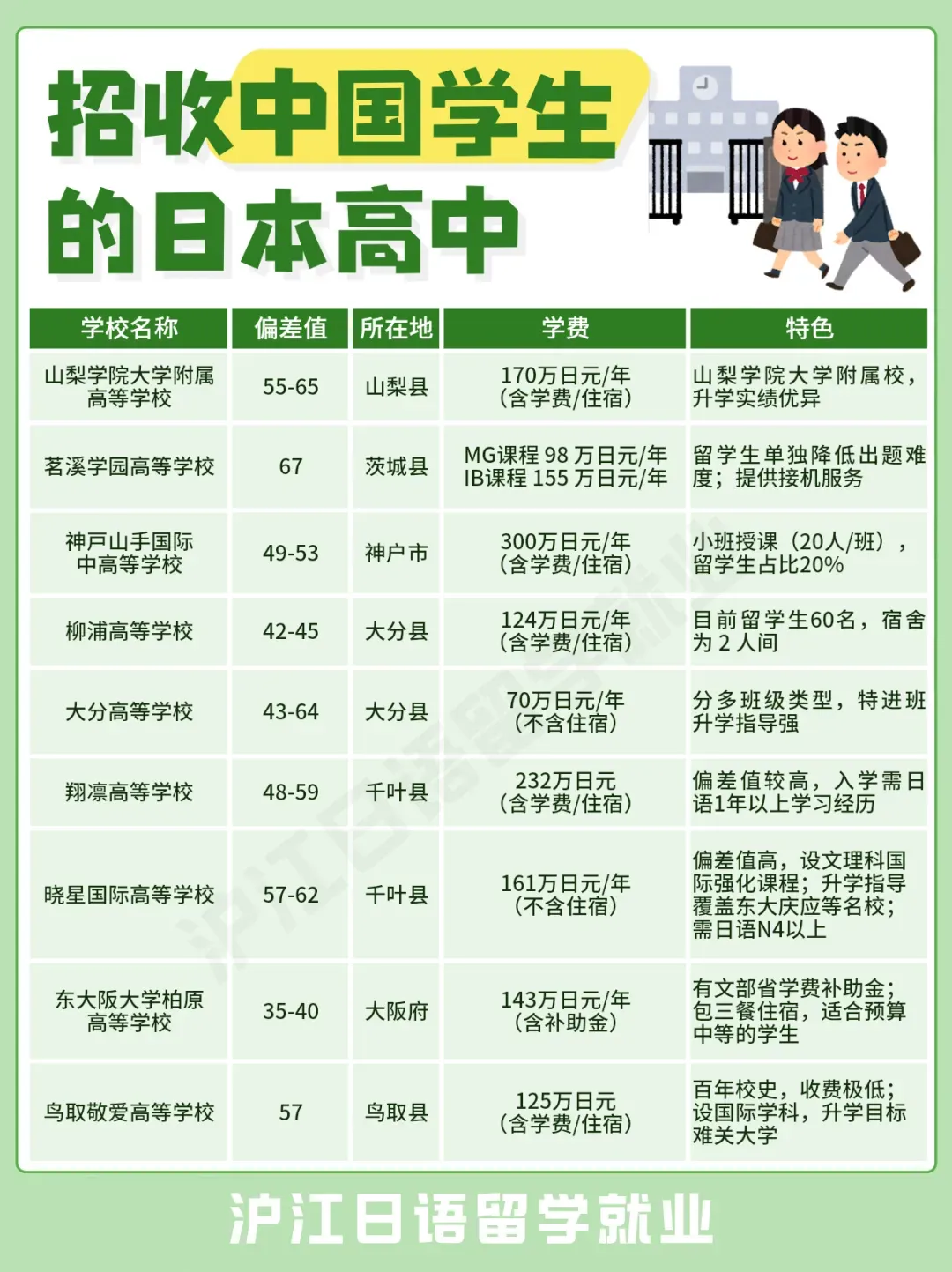 国内高中考不上,如何转去日本读高中?-第3张图片-四季读书网 国内高中考不上,如何转去日本读高中?-第3张图片-四季读书网