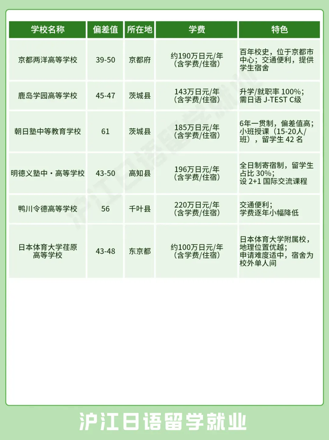 国内高中考不上,如何转去日本读高中?-第4张图片-四季读书网 国内高中考不上,如何转去日本读高中?-第4张图片-四季读书网