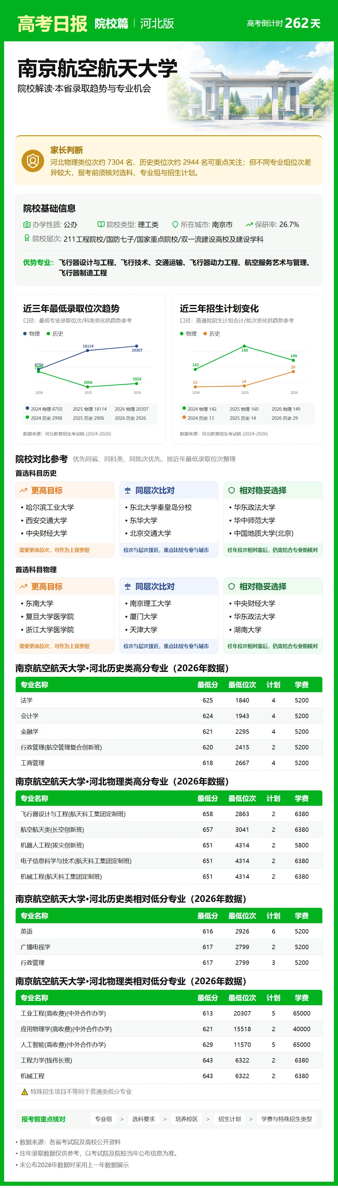 高考倒计时:9月18日【高考日报】距离高考还有262天 院校介绍-南京航空航天大学-第4张图片-四季读书网 高考倒计时:9月18日【高考日报】距离高考还有262天 院校介绍-南京航空航天大学-第4张图片-四季读书网