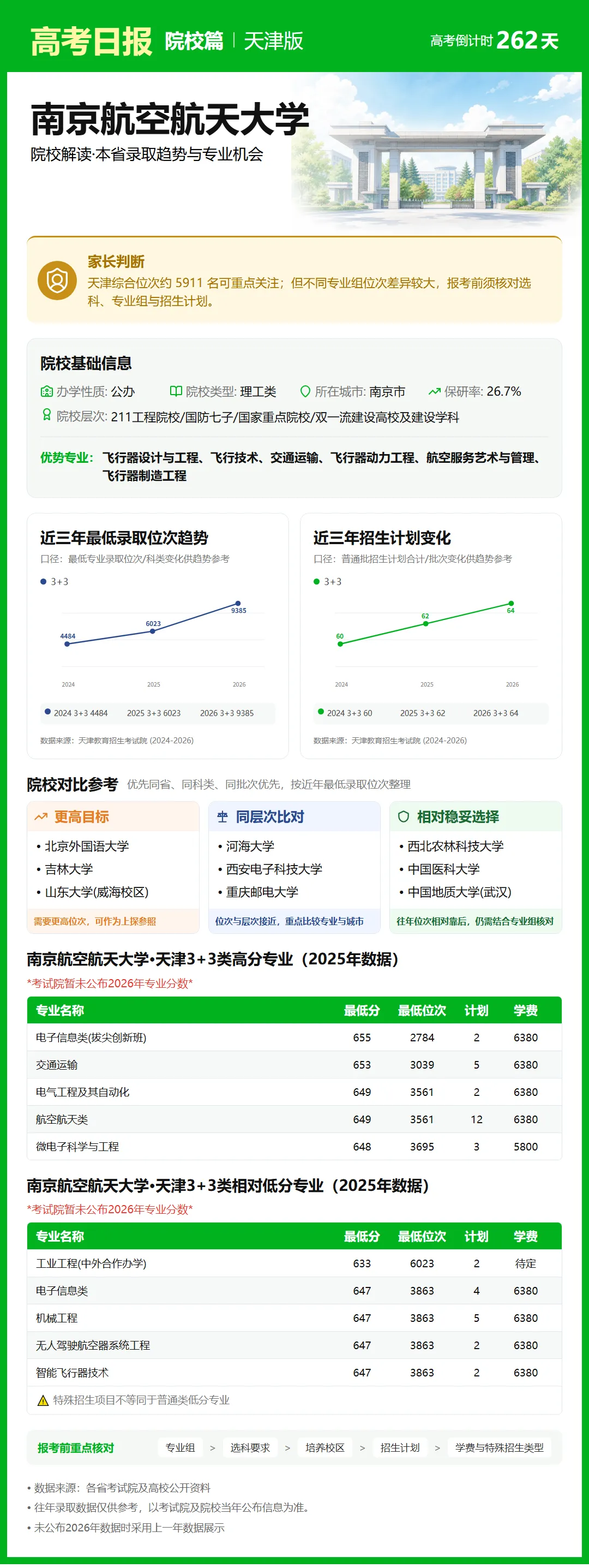 高考倒计时:9月18日【高考日报】距离高考还有262天 院校介绍-南京航空航天大学-第5张图片-四季读书网 高考倒计时:9月18日【高考日报】距离高考还有262天 院校介绍-南京航空航天大学-第5张图片-四季读书网