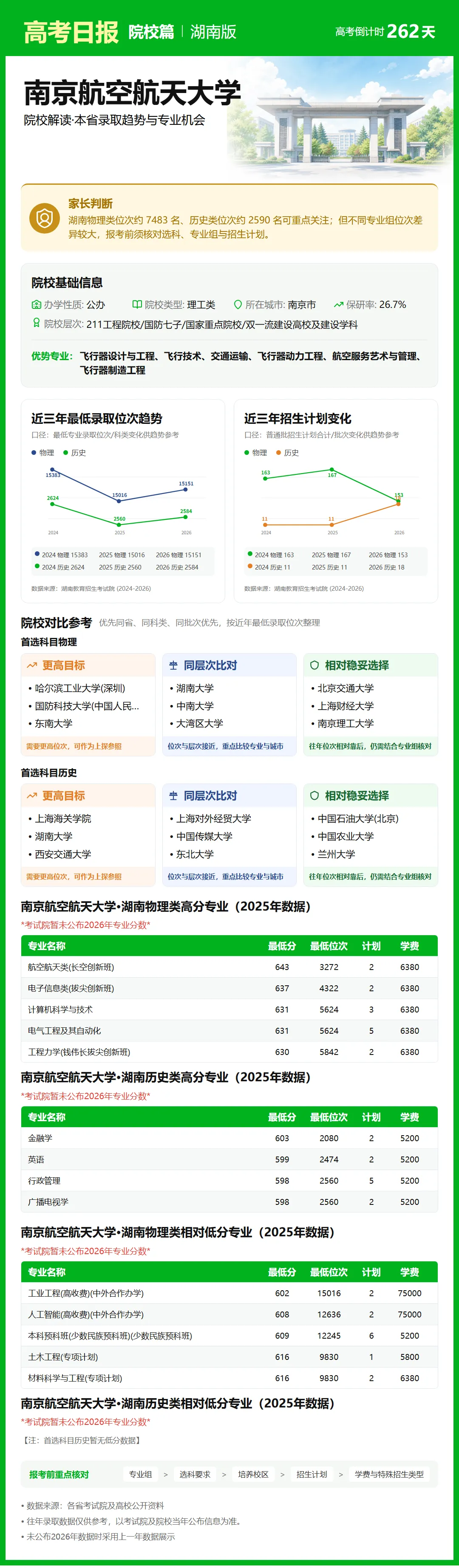 高考倒计时:9月18日【高考日报】距离高考还有262天 院校介绍-南京航空航天大学-第6张图片-四季读书网 高考倒计时:9月18日【高考日报】距离高考还有262天 院校介绍-南京航空航天大学-第6张图片-四季读书网