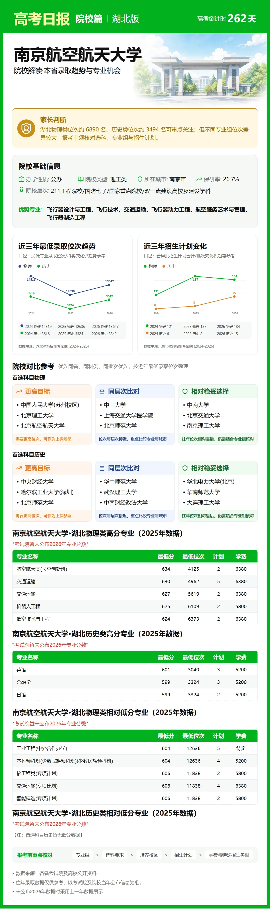 高考倒计时:9月18日【高考日报】距离高考还有262天 院校介绍-南京航空航天大学-第7张图片-四季读书网 高考倒计时:9月18日【高考日报】距离高考还有262天 院校介绍-南京航空航天大学-第7张图片-四季读书网
