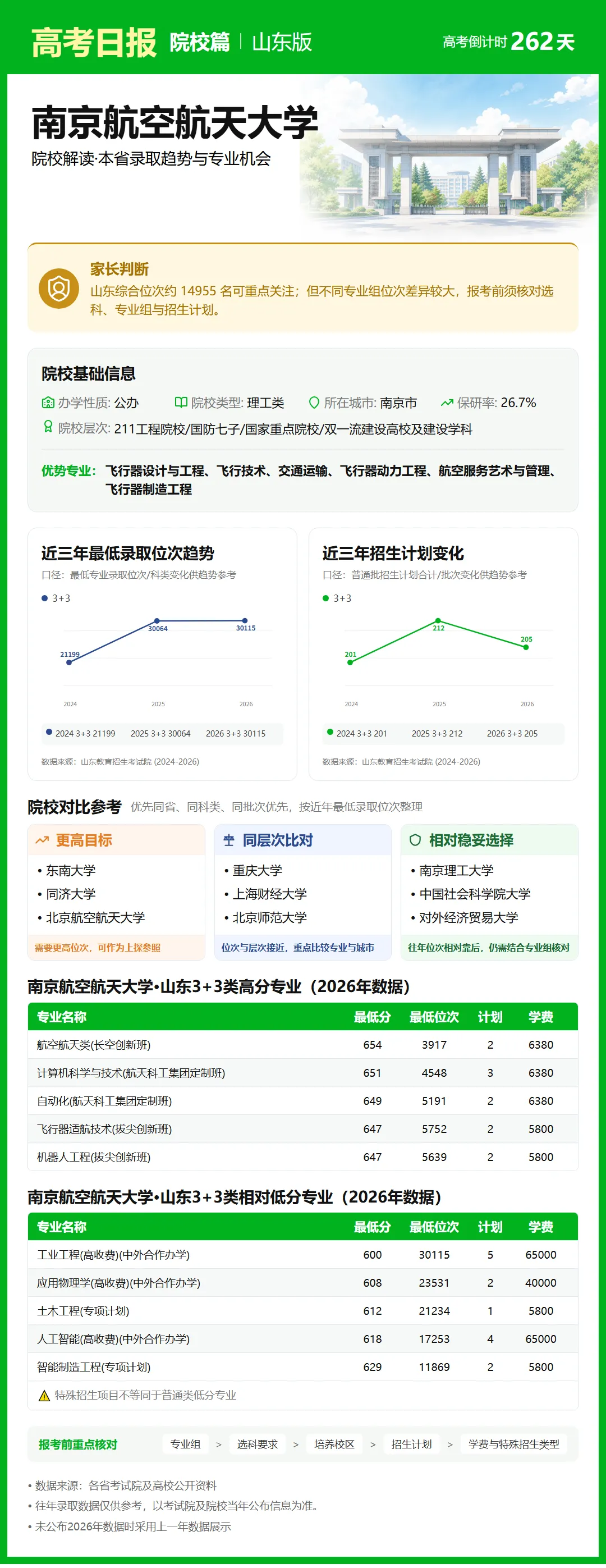 高考倒计时:9月18日【高考日报】距离高考还有262天 院校介绍-南京航空航天大学-第8张图片-四季读书网 高考倒计时:9月18日【高考日报】距离高考还有262天 院校介绍-南京航空航天大学-第8张图片-四季读书网