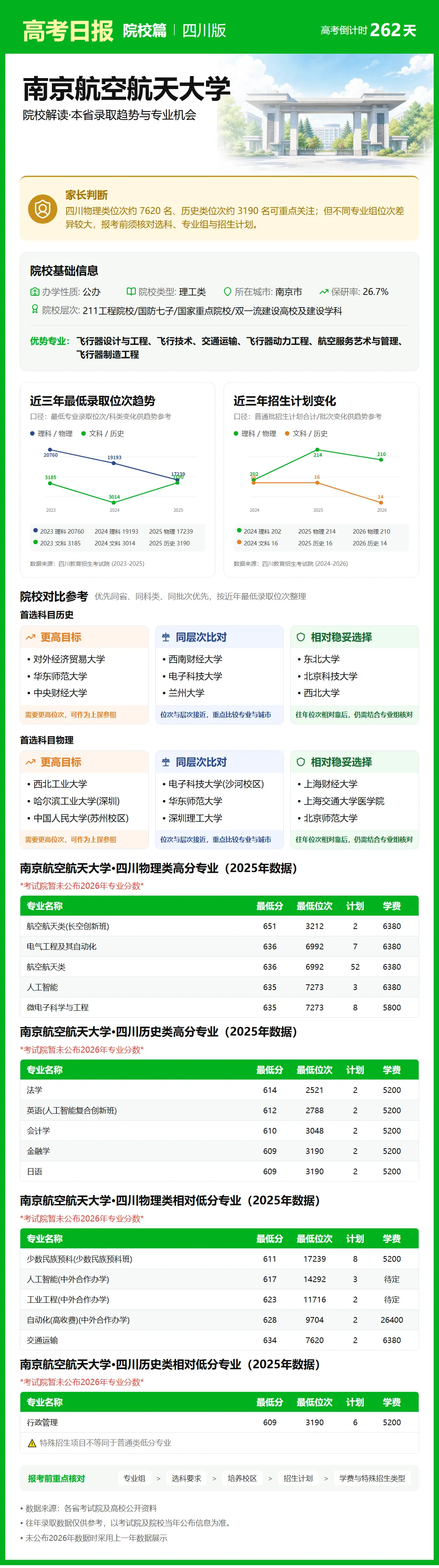 高考倒计时:9月18日【高考日报】距离高考还有262天 院校介绍-南京航空航天大学-第9张图片-四季读书网 高考倒计时:9月18日【高考日报】距离高考还有262天 院校介绍-南京航空航天大学-第9张图片-四季读书网