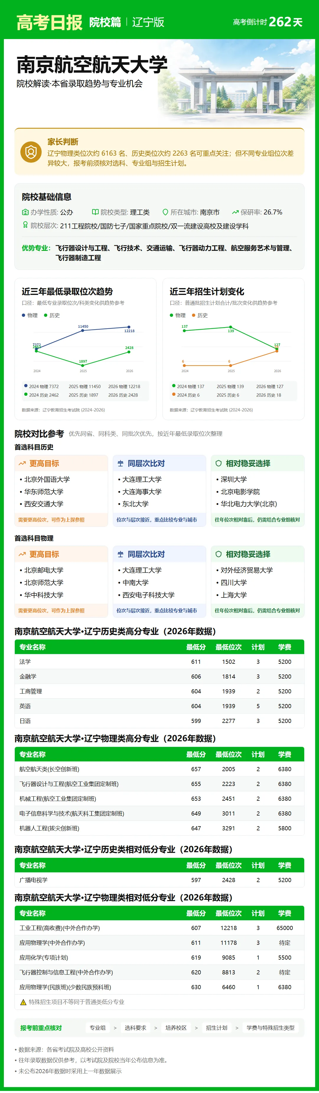 高考倒计时:9月18日【高考日报】距离高考还有262天 院校介绍-南京航空航天大学-第10张图片-四季读书网 高考倒计时:9月18日【高考日报】距离高考还有262天 院校介绍-南京航空航天大学-第10张图片-四季读书网