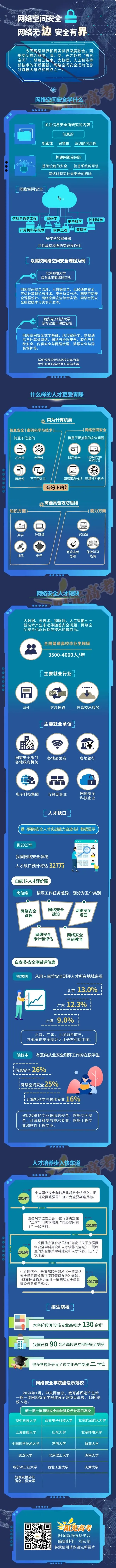 【高考百科】专业图解 | 网络空间安全:网络无边,安全有界~-第4张图片-四季读书网