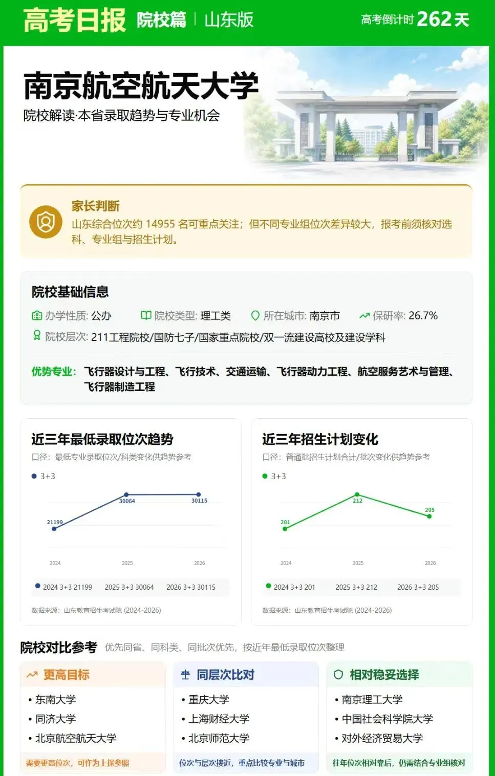 距离2027年高考还有262天 ——南京航空航天大学-第2张图片-四季读书网