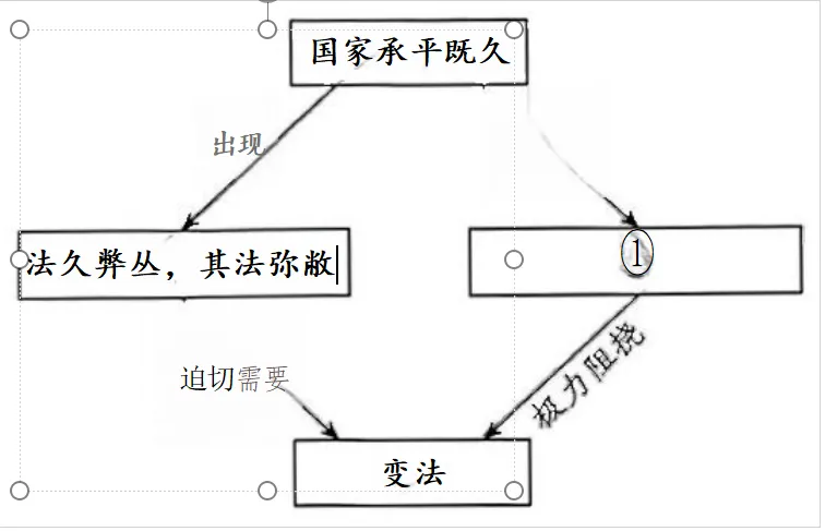 【高考真题】2026年高考河北历史卷试题解析(官方)-第6张图片-四季读书网 【高考真题】2026年高考河北历史卷试题解析(官方)-第6张图片-四季读书网