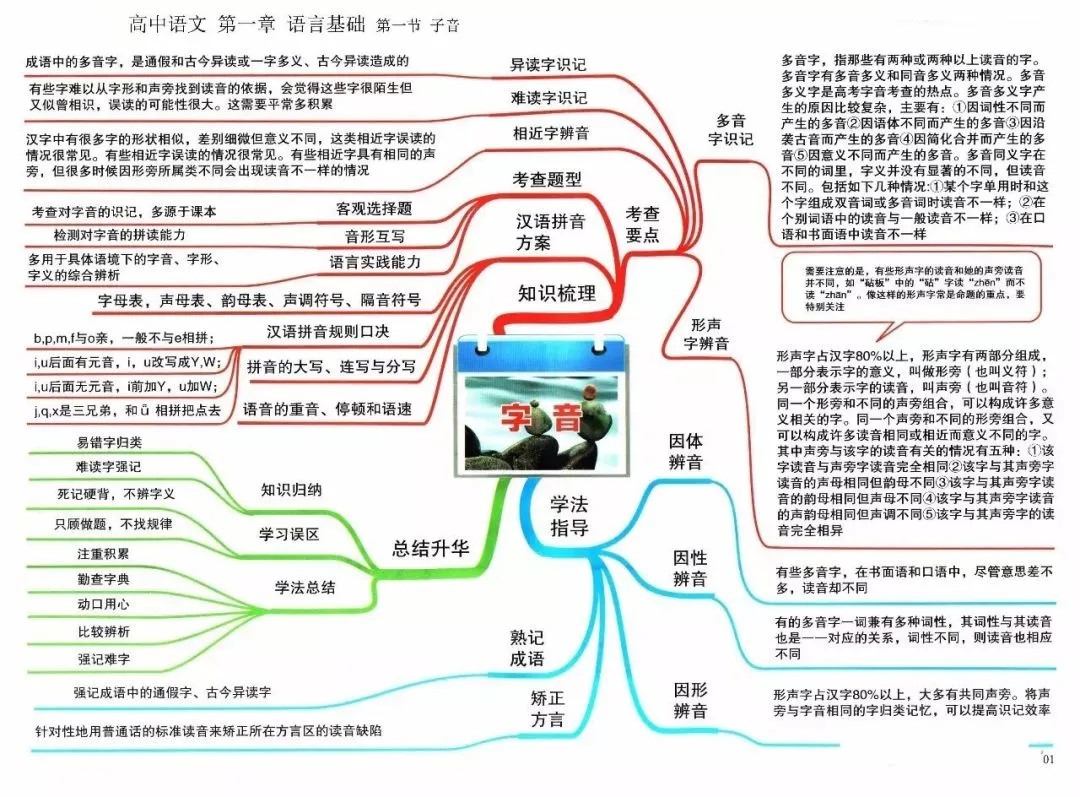 收藏:高考各科新思维导图全汇总-第1张图片-四季读书网