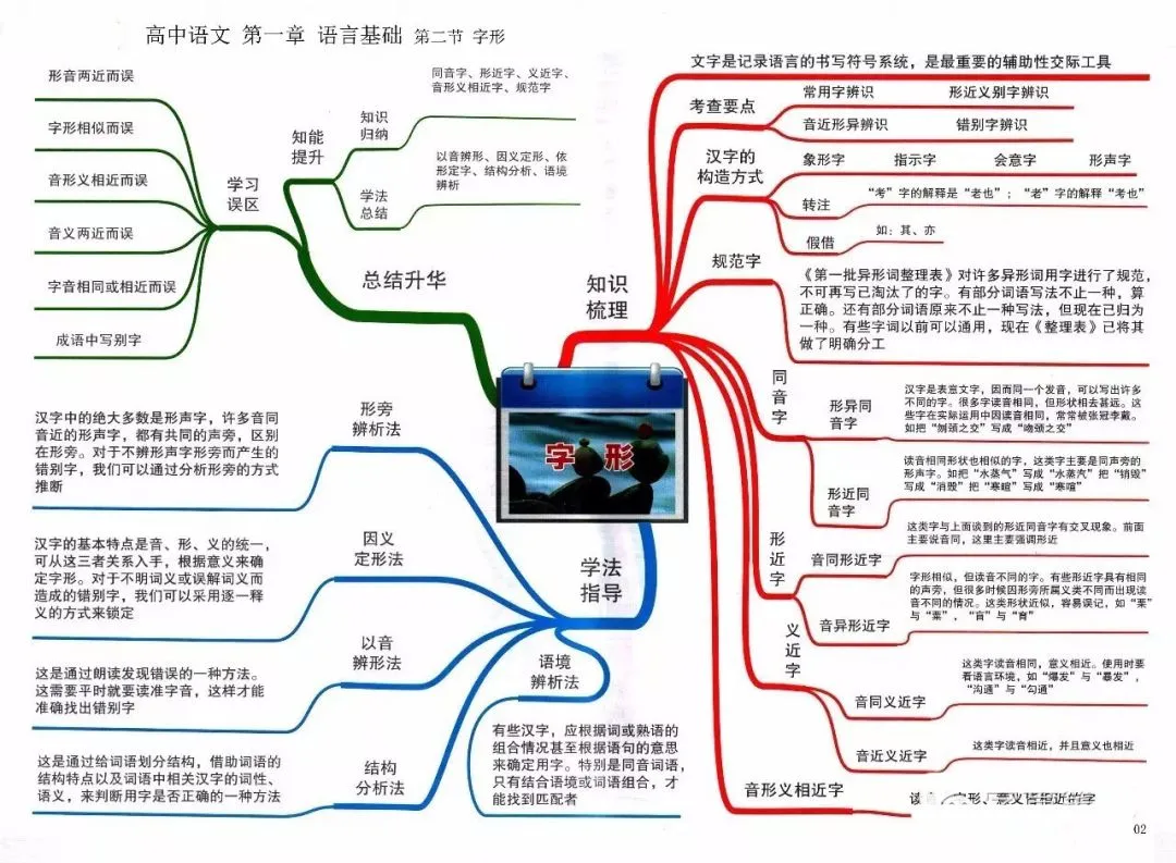收藏:高考各科新思维导图全汇总-第2张图片-四季读书网