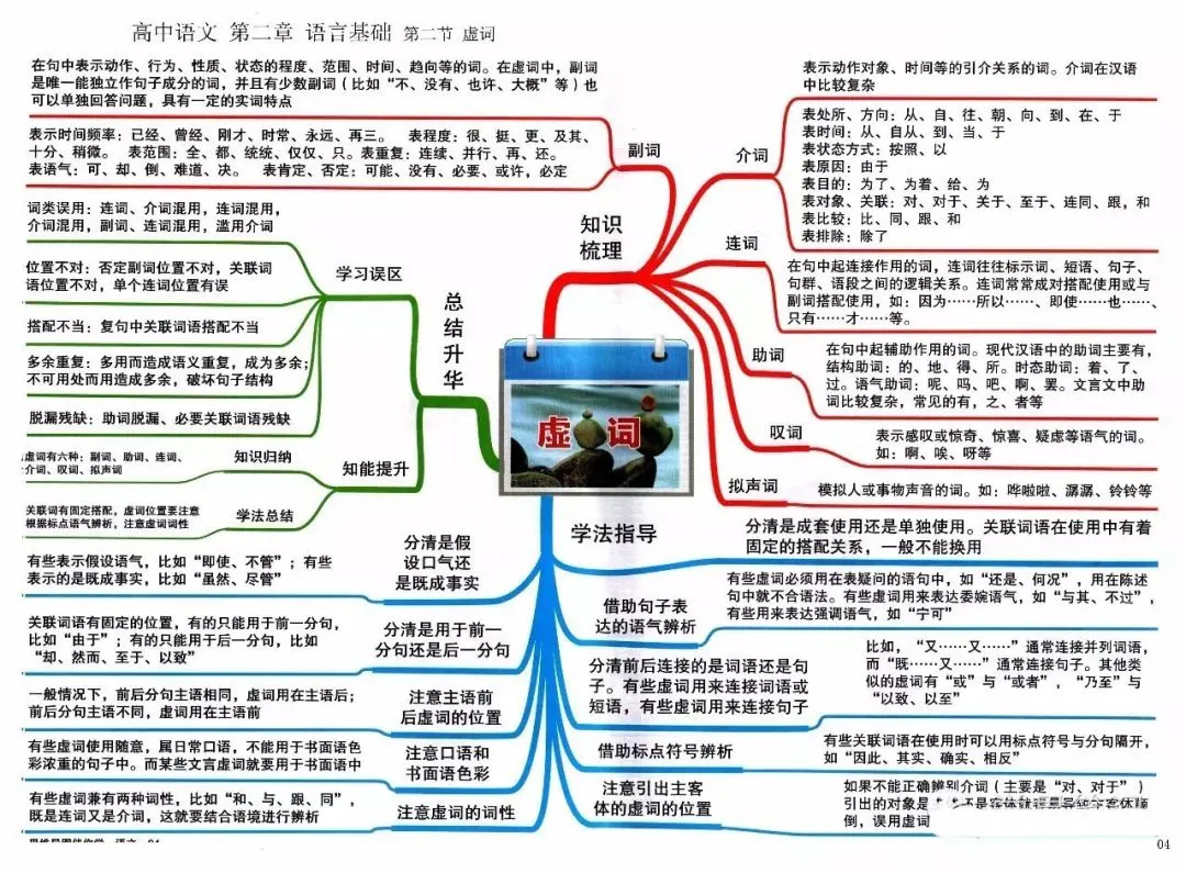 收藏:高考各科新思维导图全汇总-第4张图片-四季读书网