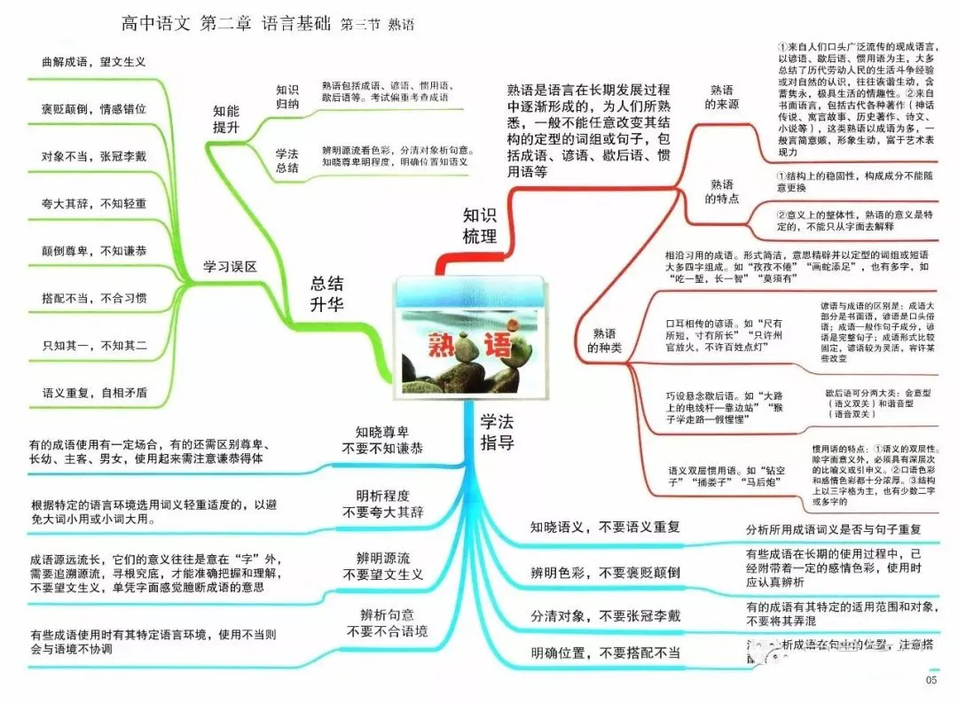 收藏:高考各科新思维导图全汇总-第5张图片-四季读书网