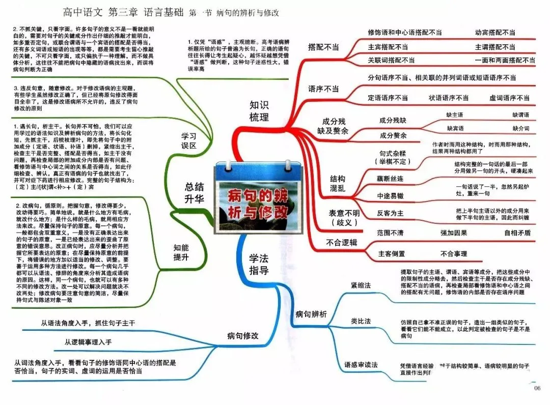 收藏:高考各科新思维导图全汇总-第6张图片-四季读书网