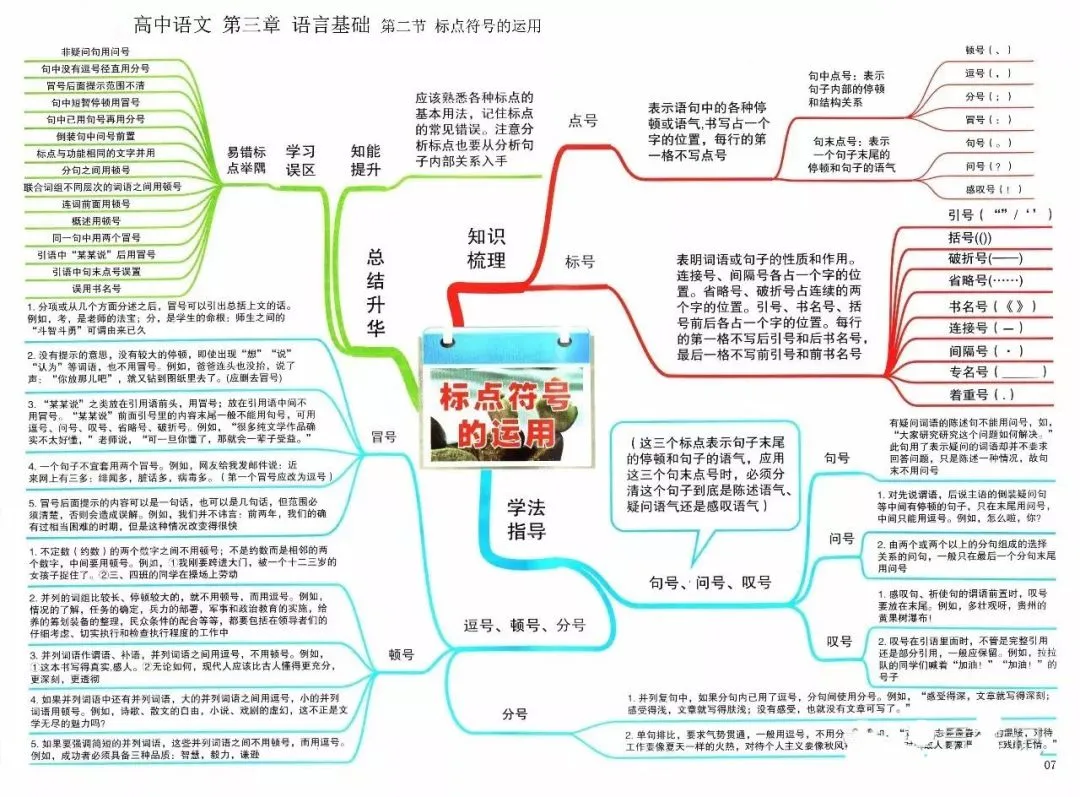 收藏:高考各科新思维导图全汇总-第7张图片-四季读书网