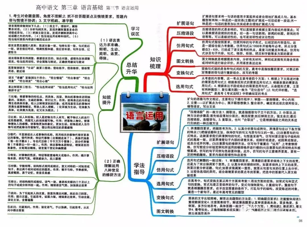收藏:高考各科新思维导图全汇总-第8张图片-四季读书网
