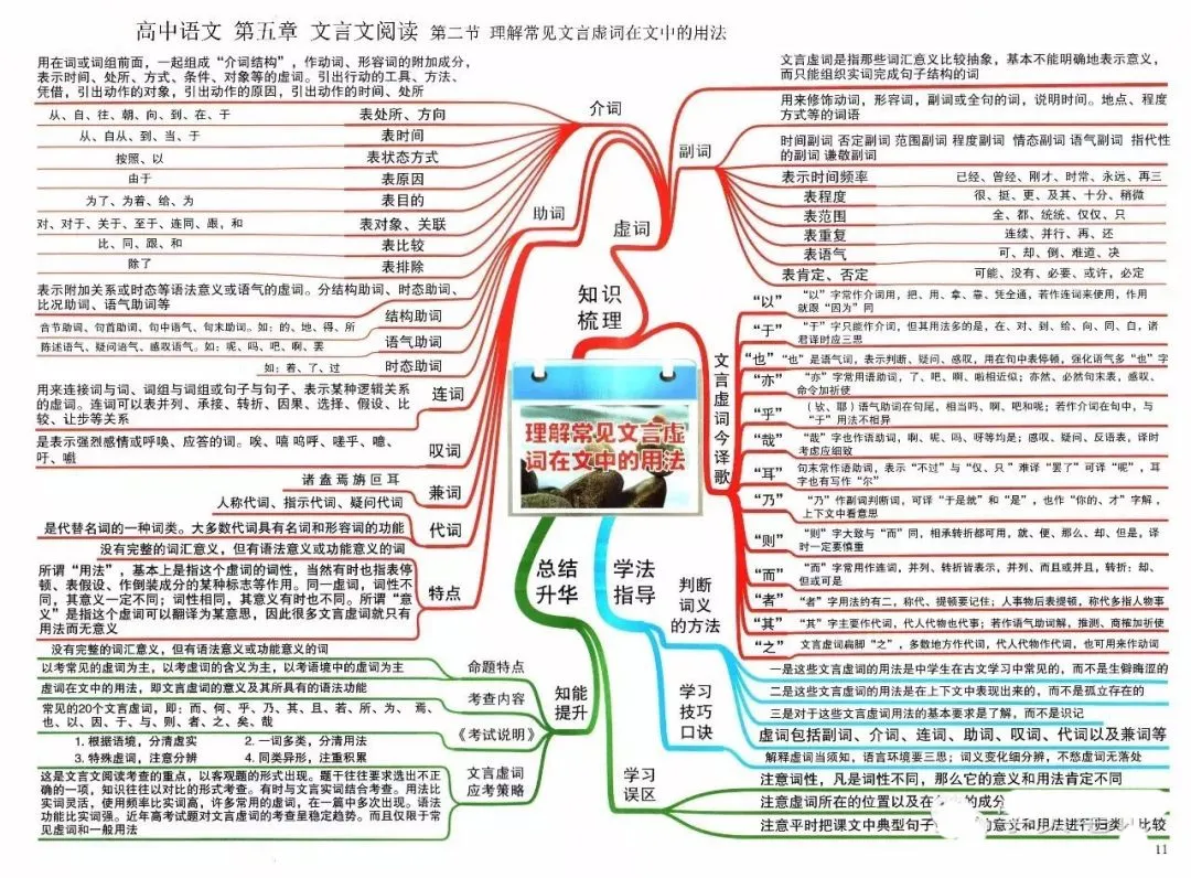收藏:高考各科新思维导图全汇总-第11张图片-四季读书网