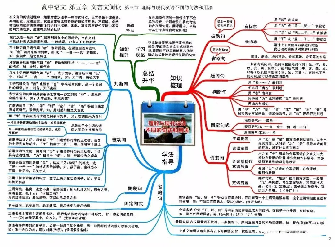 收藏:高考各科新思维导图全汇总-第12张图片-四季读书网