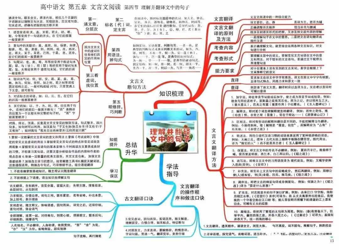 收藏:高考各科新思维导图全汇总-第13张图片-四季读书网