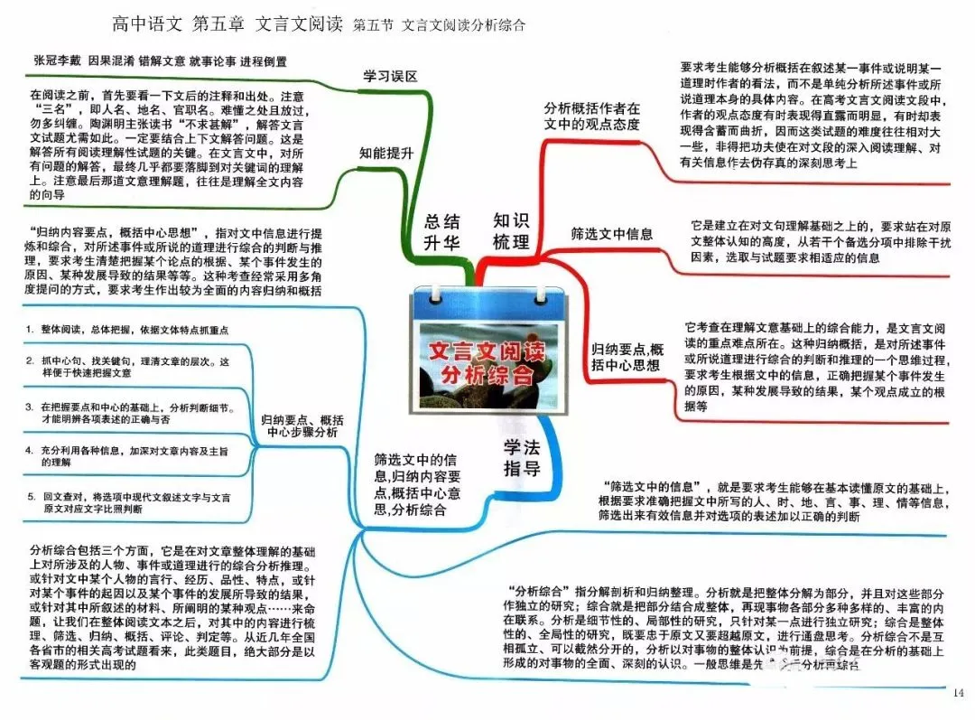 收藏:高考各科新思维导图全汇总-第14张图片-四季读书网