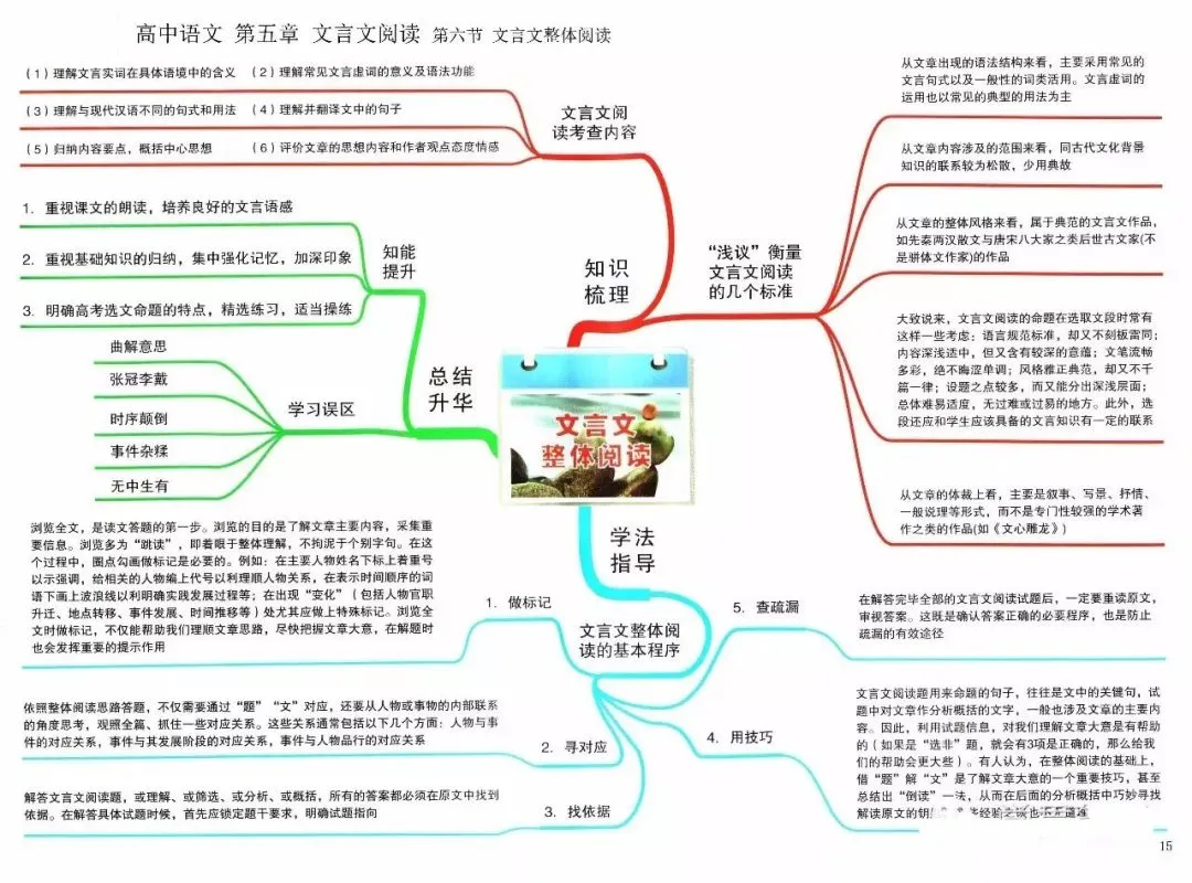 收藏:高考各科新思维导图全汇总-第15张图片-四季读书网