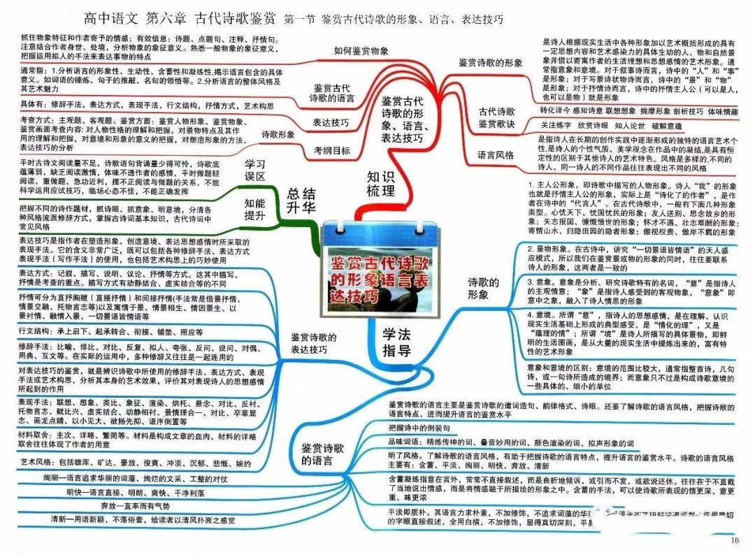 收藏:高考各科新思维导图全汇总-第16张图片-四季读书网