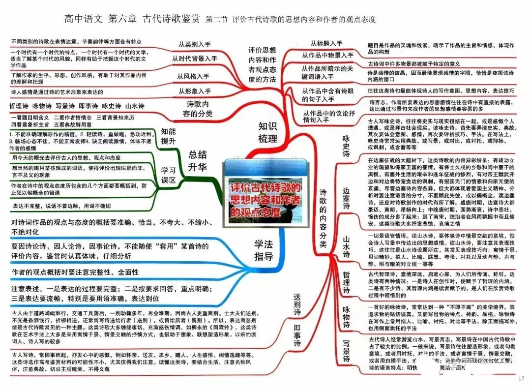 收藏:高考各科新思维导图全汇总-第17张图片-四季读书网
