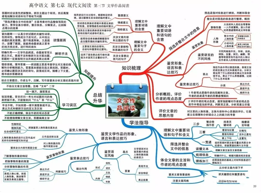 收藏:高考各科新思维导图全汇总-第20张图片-四季读书网