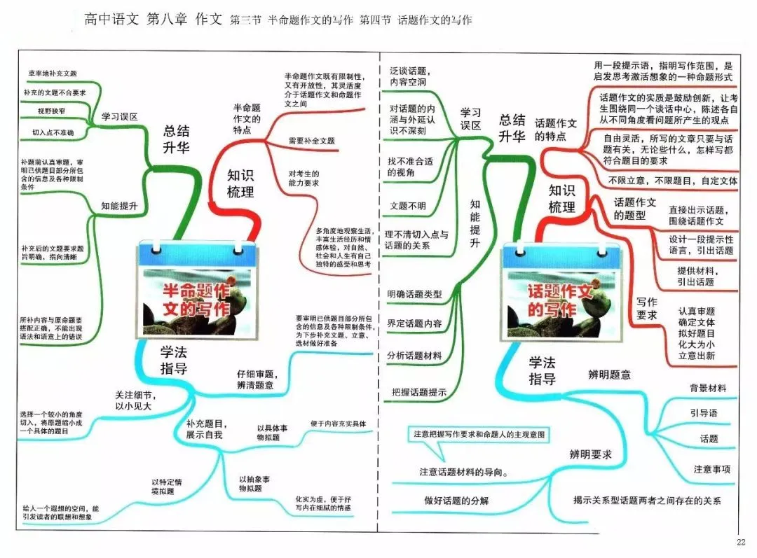 收藏:高考各科新思维导图全汇总-第22张图片-四季读书网