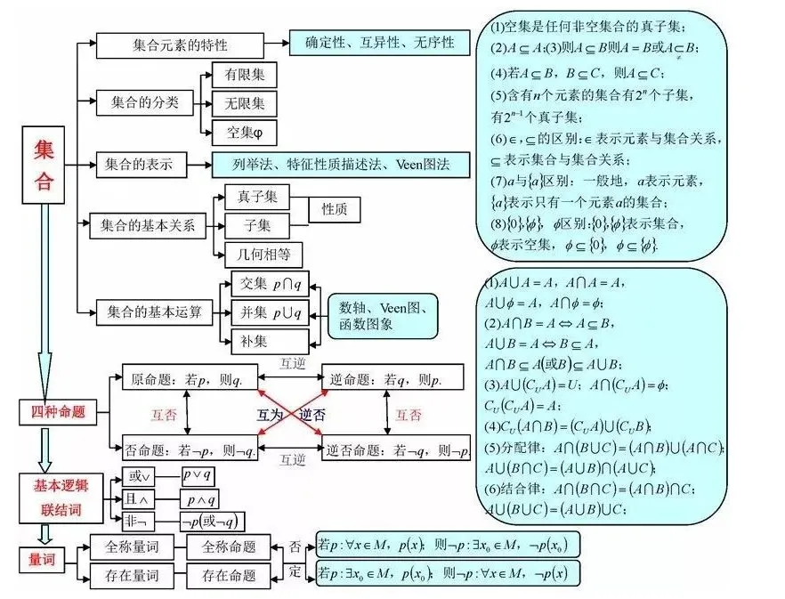 收藏:高考各科新思维导图全汇总-第23张图片-四季读书网