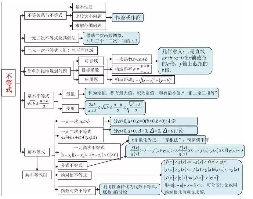 收藏:高考各科新思维导图全汇总-第24张图片-四季读书网