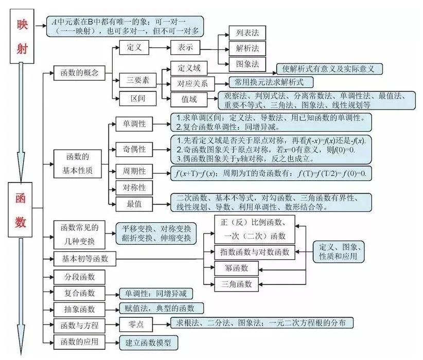 收藏:高考各科新思维导图全汇总-第25张图片-四季读书网