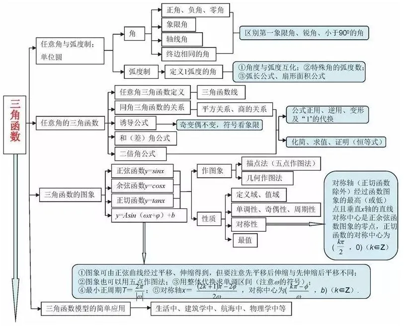 收藏:高考各科新思维导图全汇总-第26张图片-四季读书网