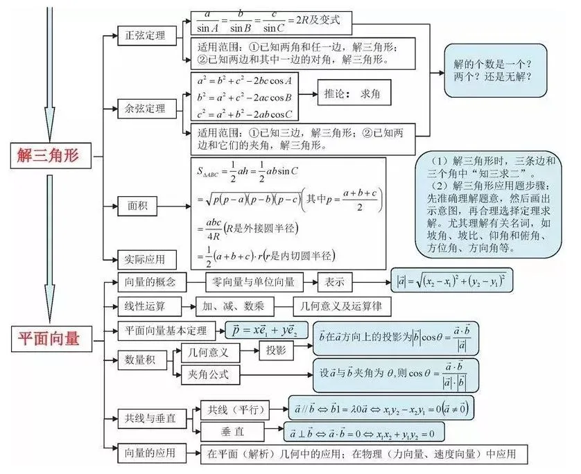收藏:高考各科新思维导图全汇总-第27张图片-四季读书网