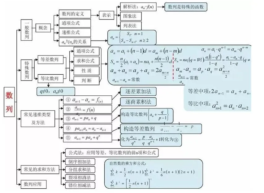 收藏:高考各科新思维导图全汇总-第28张图片-四季读书网
