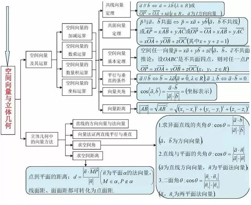收藏:高考各科新思维导图全汇总-第29张图片-四季读书网