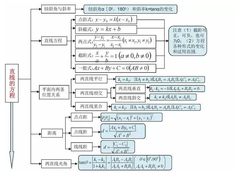 收藏:高考各科新思维导图全汇总-第30张图片-四季读书网