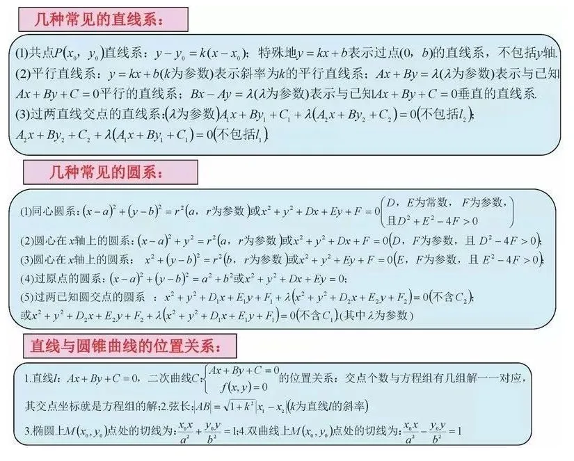 收藏:高考各科新思维导图全汇总-第32张图片-四季读书网