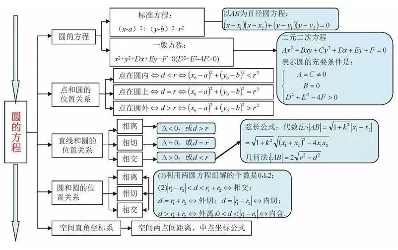 收藏:高考各科新思维导图全汇总-第31张图片-四季读书网