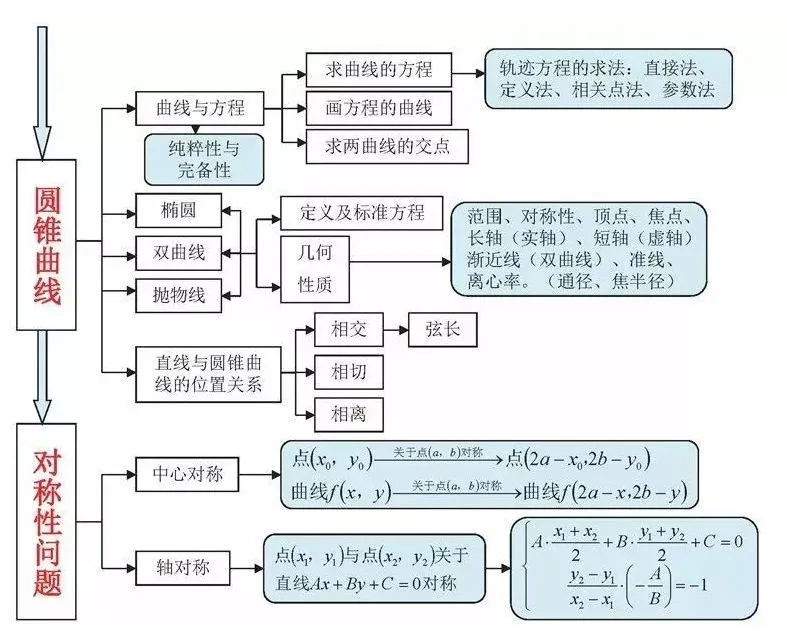 收藏:高考各科新思维导图全汇总-第33张图片-四季读书网
