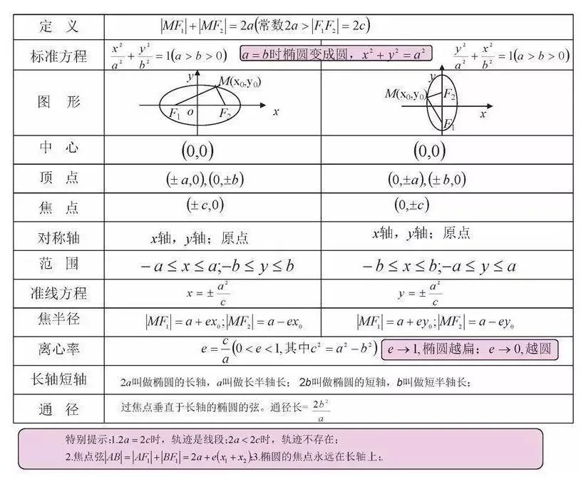 收藏:高考各科新思维导图全汇总-第34张图片-四季读书网